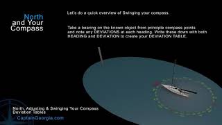 PART 2 ADJUSTING COMPASS and CONVERTING [upl. by Averil]