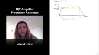 Introduction to Frequency Response of BJT Amplifiers [upl. by Helaina799]