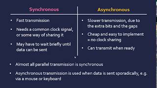 Synchronous and Asynchronous Transmission [upl. by Darby]