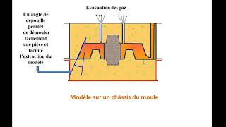 Moulage 3 Plan de joint [upl. by Lengel808]