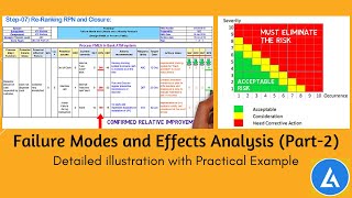 FMEA with Example Detailed illustration with a practical example [upl. by Cathryn]