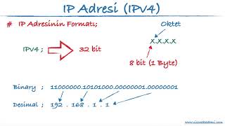 01  Temel IP Adres Kavramı  IP Adresi  IPv4 Adres Yapısı [upl. by Teodor]