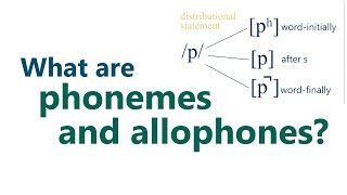 What are phonemes and allophones [upl. by Annaicul627]