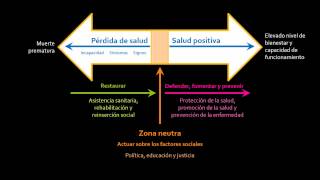 ¿Qué es la Salud y la Enfermedad [upl. by Siocnarf]