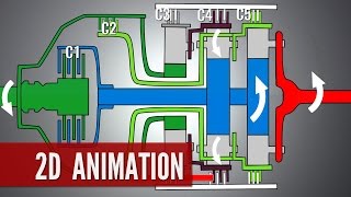 Automatic Transmission How it works [upl. by Rush]