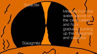 How do Stalagmites and Stalactites form [upl. by Medlin]