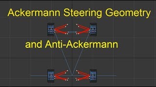 Ackerman Steering Geometry and Anti Ackerman [upl. by Nnave]