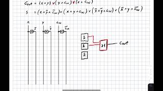 Volladdierer KV Diagramm Lösung [upl. by Acnaiv]