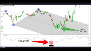 Do RSI OverboughtOversold Strategies Work Use THIS Instead [upl. by Isahella]