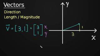 Introduction to Vectors [upl. by Staten]