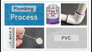 PVC Process [upl. by Eenaej777]