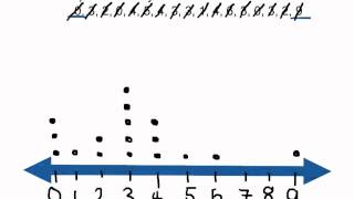 Worked Example Dot Plots [upl. by Annaili]