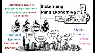 Mga Sistemang PangEkonomiya [upl. by Nnayt]