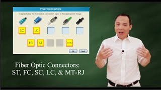 Fiber Connectors ST FC SC LC amp MTRJ [upl. by Beatrisa]