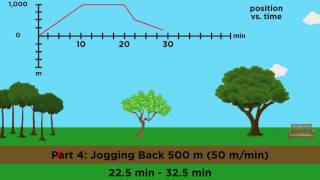 PositionVelocityAcceleration Part 2 Graphical Analysis [upl. by Kealey]