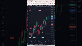 tech Mahindra share price today as per indicator [upl. by Sydel]