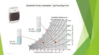 👨‍⚕️ Comprendre lhumidité en 5 minutes [upl. by Mallis]