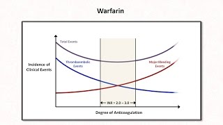 Anticoagulation amp Thrombolytics Hemostasis  Lesson 6 [upl. by Leary]