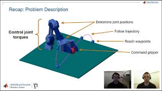 Controlling Robot Manipulator Joints [upl. by Noir]