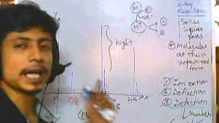 Mass spectrometry part 4  Graph features and analysis [upl. by Benson]