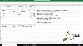 Transaction Analysis using the Accounting Equation [upl. by Oria]