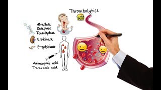 Pharmacology  ANTICOAGULANTS amp ANTIPLATELET DRUGS MADE EASY [upl. by Nigrom]