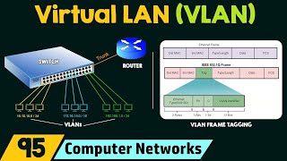 Virtual LAN VLAN [upl. by Marchall]