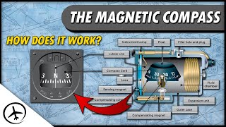 The Magnetic Compass [upl. by Knut646]