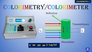 Colorimetry  Colorimeter  Colorimetry1  Biochemistry NJOY Biochemistry [upl. by Ehtylb]