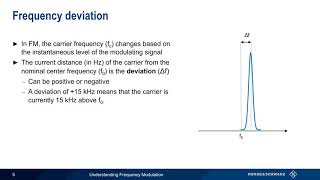 Understanding Frequency Modulation [upl. by Idnew]