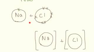 Drawing Ionic Bonding  Dot and Cross Diagrams [upl. by Jelks563]