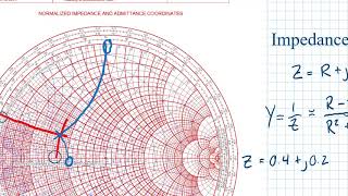 Impedance admittance conversion [upl. by Wons952]