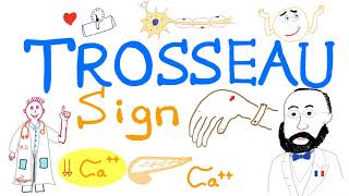 Trosseau Sign  Hypocalcemia  Carpal Spasm  Clinical Medicine [upl. by Noryv]