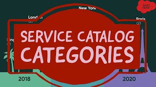 4 ServiceNow Service Catalog Training  Categories [upl. by Mundy]