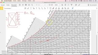 Traitement dair diagramme air humide transformations [upl. by Hailee]