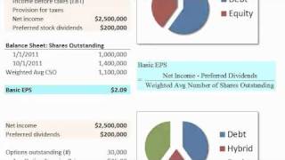 Earnings per share EPS basic and diluted [upl. by Jorrie]