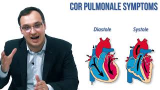 Cor Pulmonale Symptoms [upl. by Iand]