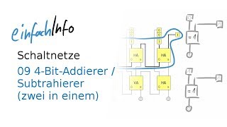 09 Schaltnetze  4BitAddierer  Subtrahierer zwei in einem [upl. by Neetsyrk]