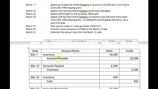 Example of Merchandising Entries [upl. by Campbell]