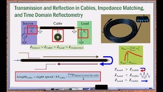 Cable Basics Transmission Reflection Impedance Matching TDR [upl. by Ynar813]