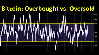 Bitcoin Overbought vs Oversold [upl. by France814]