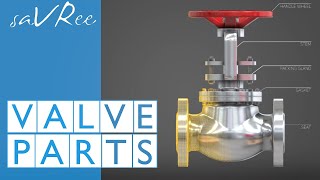 Valve Parts Explained Industrial Engineering [upl. by Minor]