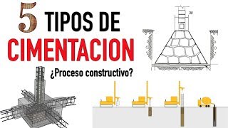 5 DISTINTOS TIPOS DE CIMENTACION  Proceso constructivo y características [upl. by Miza224]