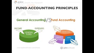 Nonprofit Accounting Overview for Accountants Webinar [upl. by Margeaux]