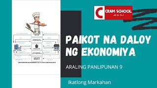 Paikot na Daloy ng Ekonomiya [upl. by Holmun]