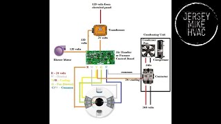 HVAC Low voltage control wiring Basics For Beginners [upl. by Berkshire498]