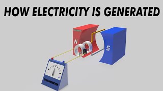 How electricity is generated 3D Animation  ACampDC Generators [upl. by Rahab144]