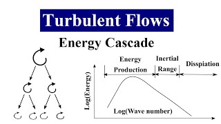 Turbulence An introduction [upl. by Nyrehtac]