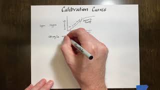 Calibration Curves [upl. by Ahse]