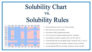 Solubility Chart and Solubility Rules [upl. by Enytsirhc]